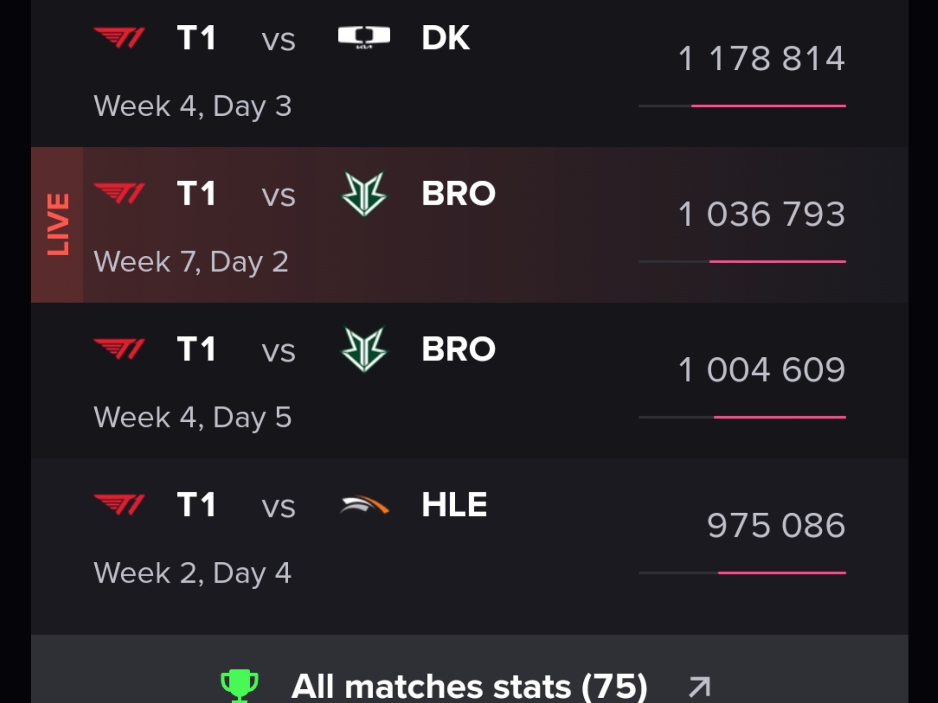 开云体育平台APP-T1翻盘FNC，Zeus打破历史纪录