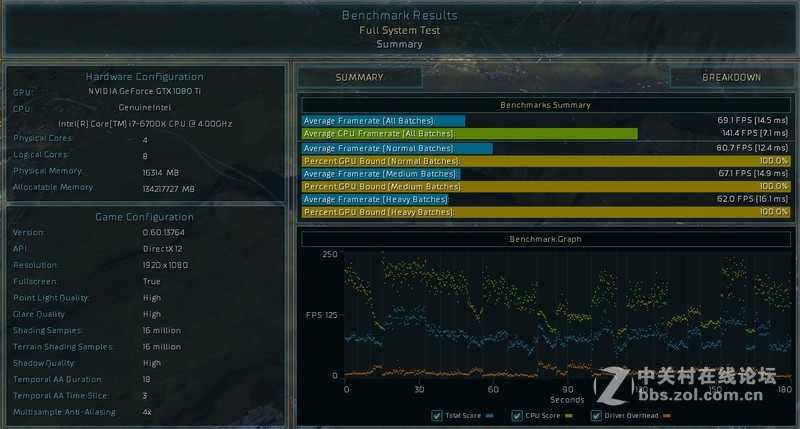 开云体育-包含火力全开！TI国际邀请赛比赛数据创纪录的词条